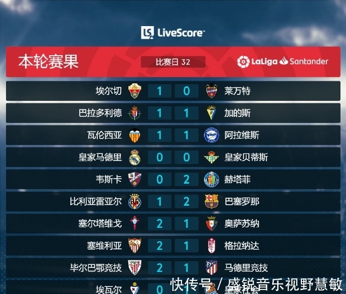 在比赛中的
